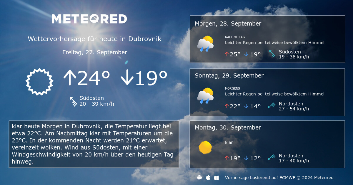 Das Wetter F R Dubrovnik Tage Wettervorhersage Daswetter At Meteored