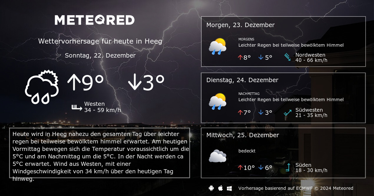 Das Wetter Für Heeg. 14-Tage Wettervorhersage - Daswetter.at | Meteored