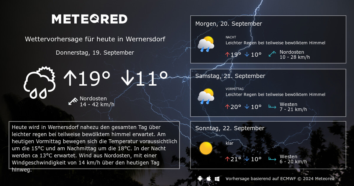 Das Wetter Fur Wernersdorf 14 Tage Wettervorhersage Daswetter At