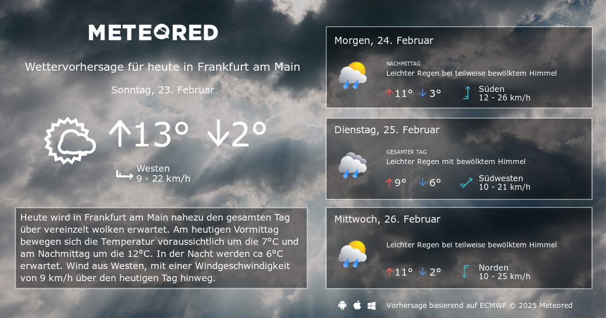 wie ist das wetter in frankfurt am main heute