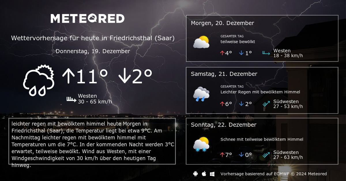 Das Wetter Für Friedrichsthal (Saar). 14-Tage Wettervorhersage ...