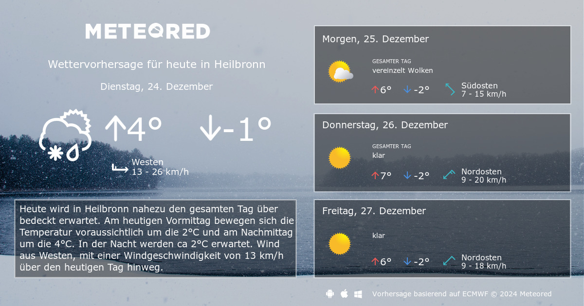 Das Wetter Für Heilbronn. 14-Tage Wettervorhersage - Daswetter.at ...