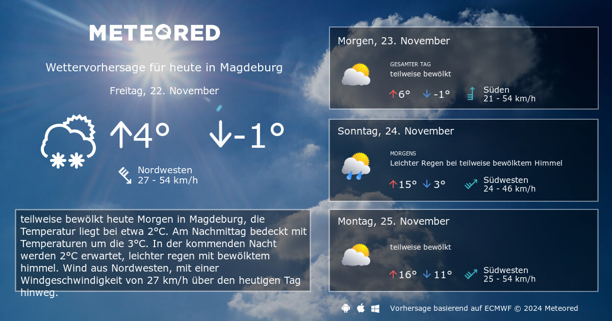 Wetter Magdeburg 30 Tage Wetter Magdeburg 14 Tage