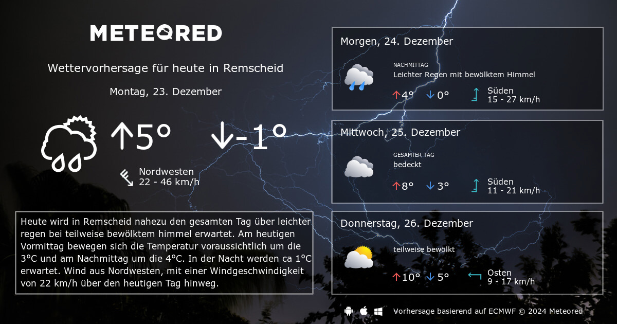 Faszinierend Wetter Für Remscheid 14 Tage Bild