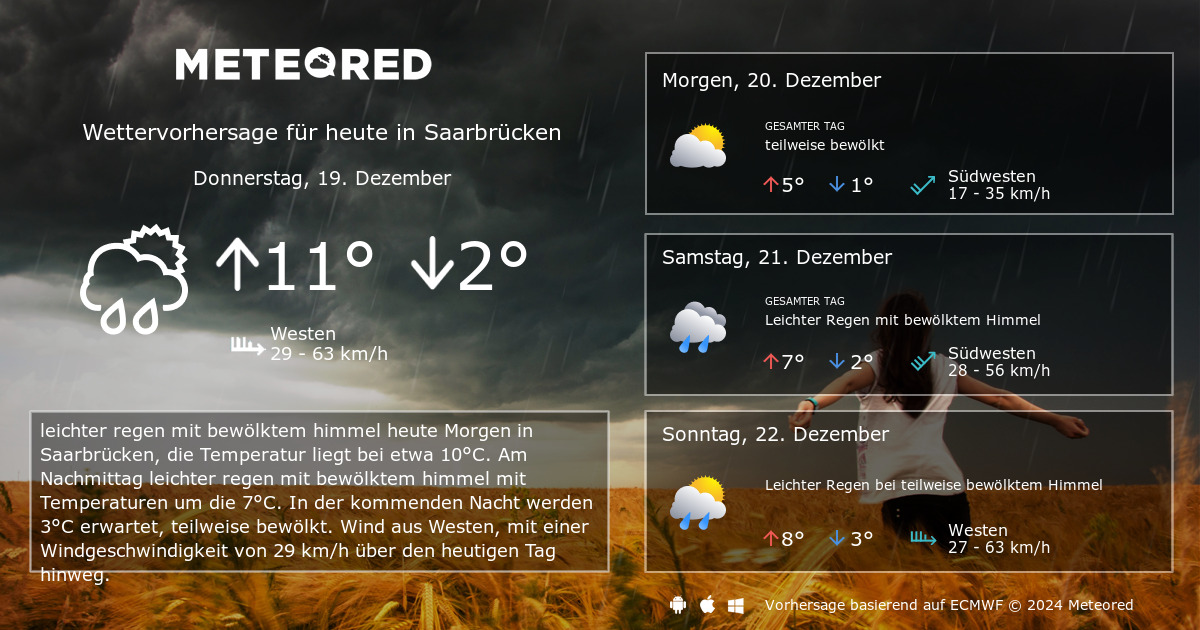 Das Wetter Für Saarbrücken. 14-Tage Wettervorhersage - Daswetter.at ...