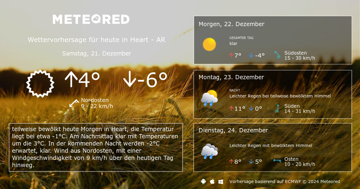 Das Wetter Für Heart - AR. 14-Tage Wettervorhersage - Daswetter.at ...