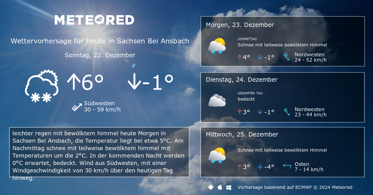 Das Wetter Für Sachsen Bei Ansbach. 14-Tage Wettervorhersage ...